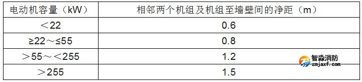 消防水泵的啟動(dòng)、動(dòng)力裝置及系統(tǒng)組件